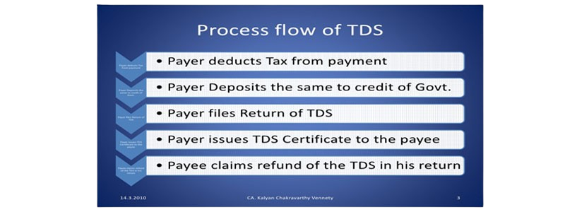 tds removebg preview